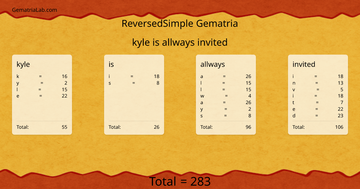 kyle is allways invited in reversedSimple Gematria